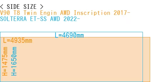#V90 T8 Twin Engin AWD Inscription 2017- + SOLTERRA ET-SS AWD 2022-